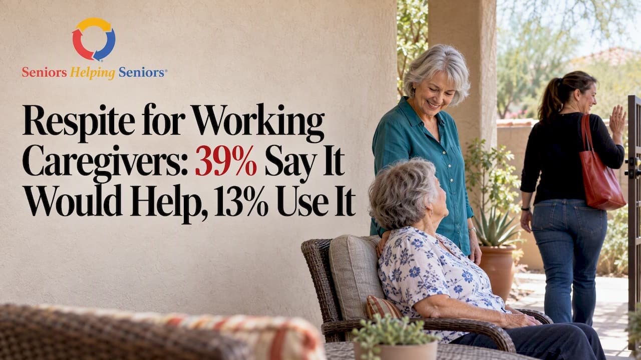 Respite for Working Caregivers: 39% Say It Would Help, 13% Use It